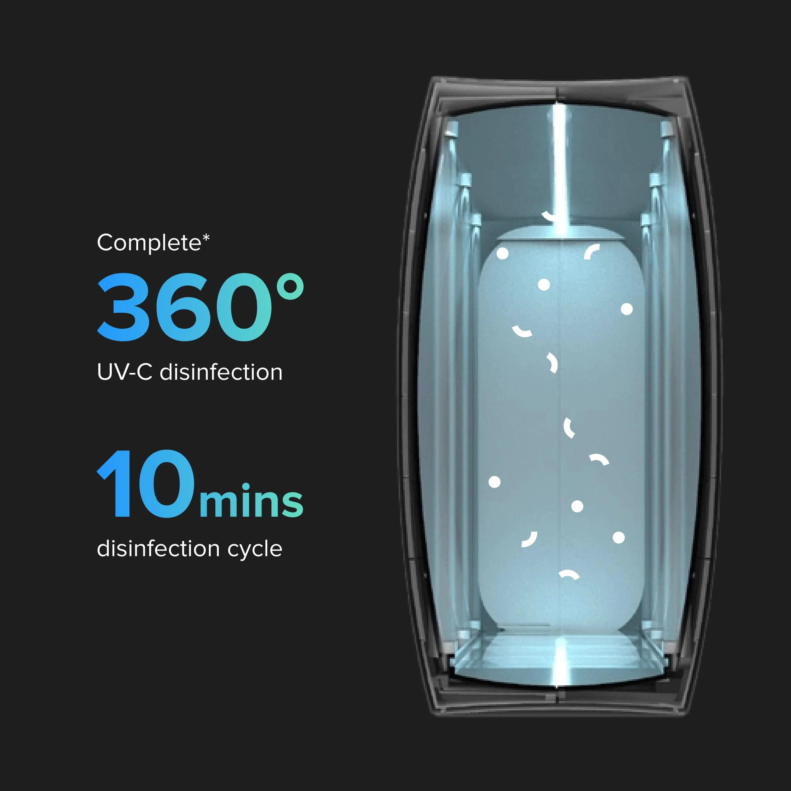 HomeSoap: Large UV-C Light Sanitizer - Image 13
