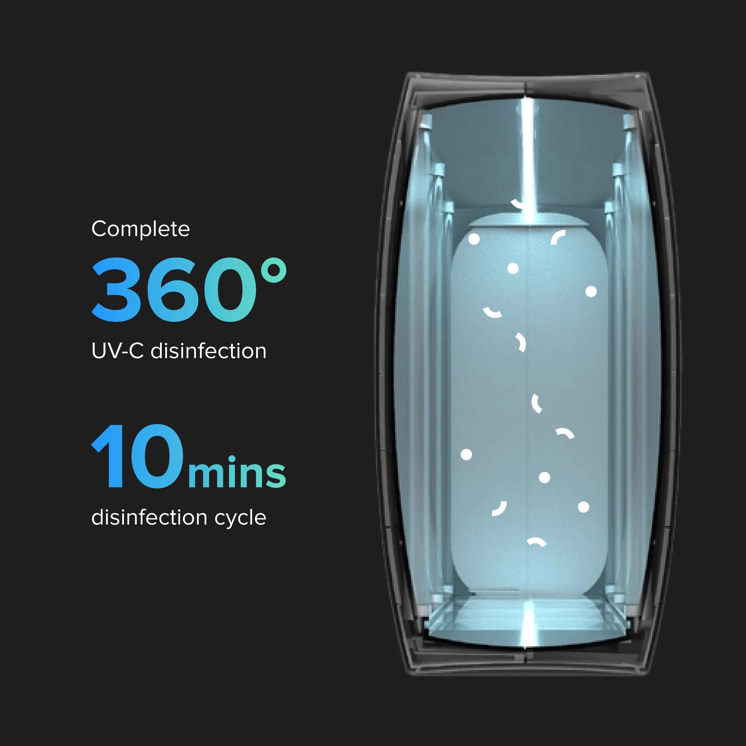 HomeSoap: Large UV-C Light Sanitizer - Image 14